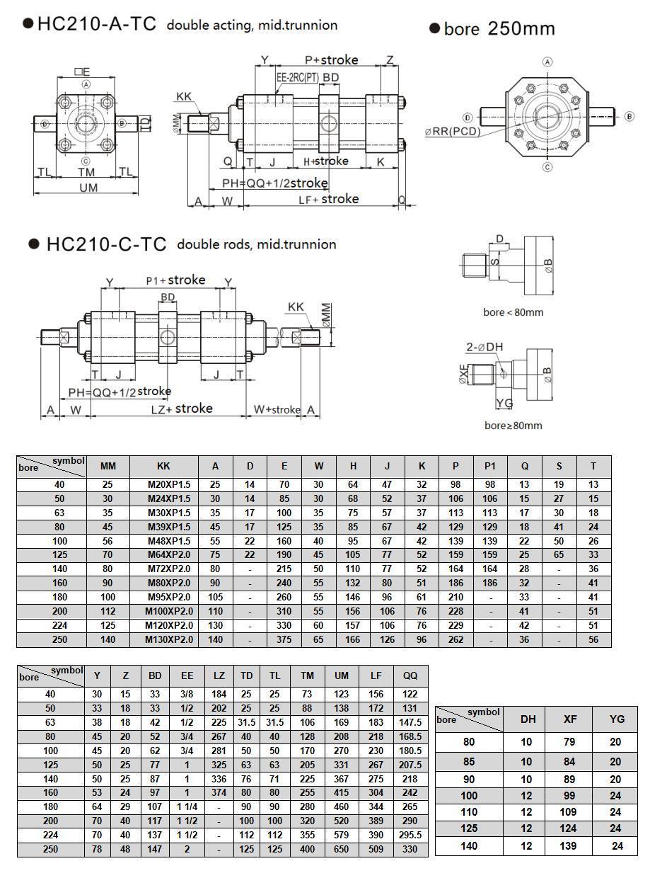 Jufan High Pressure Tie-Rod Cylinders -Hc210-SD