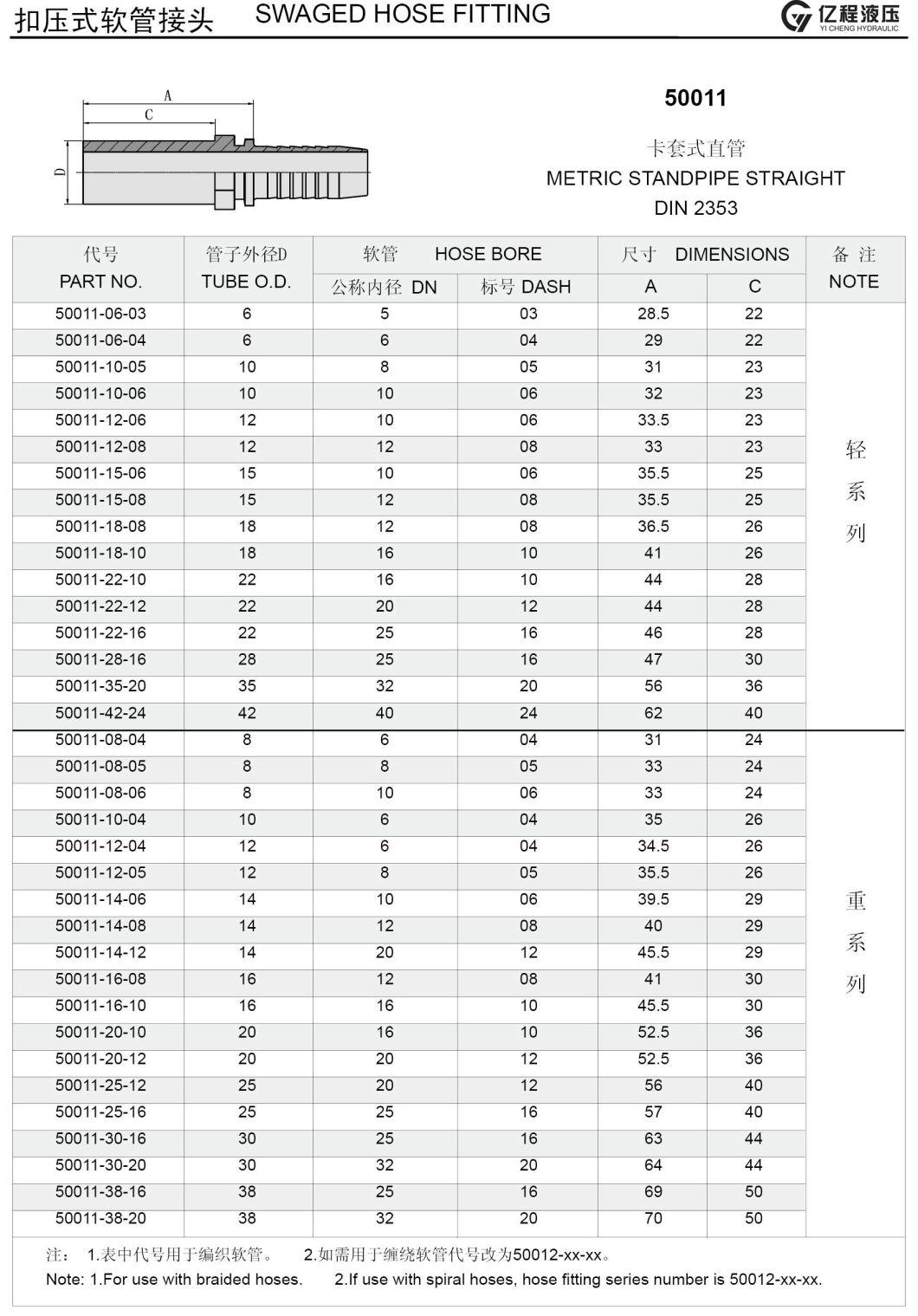 Metric Standpipe Straight Swaged Hose Fitting for Hydraulic