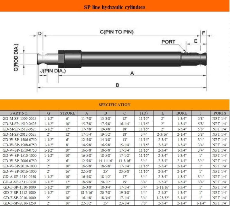 Hydraulic Cylinder RAM Snow Plow Cylinder with Cheap Price