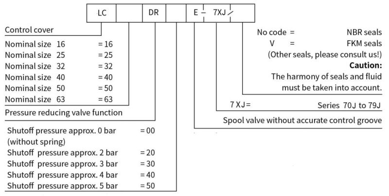 Control Valve-Pressure Function LC...Dr Used for Hydraulic System Rekith