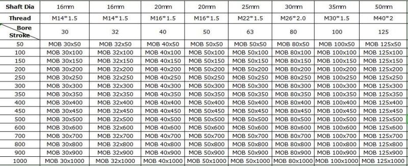 Mob30 Mob32 Mob40 Mob50 Mob63 Mob80 Mob100 Mob125 Light Small Hydraulic Cylinder