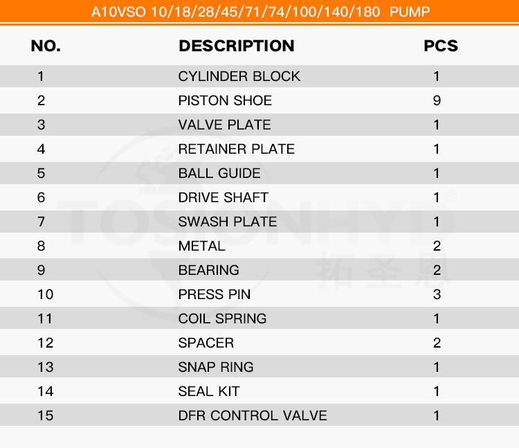 A10vso10 Hydraulic Pump Parts with Rexroth Spare Repair Kits