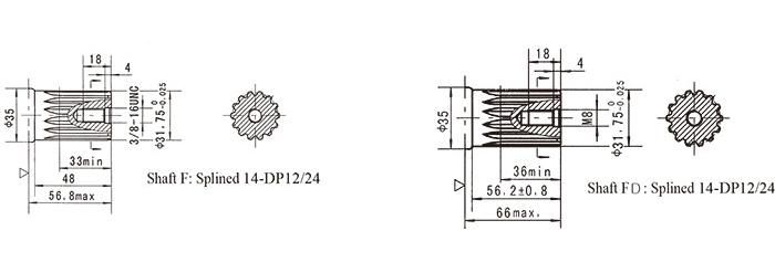 Hidrolik Motor Oms Omsy BMS Series