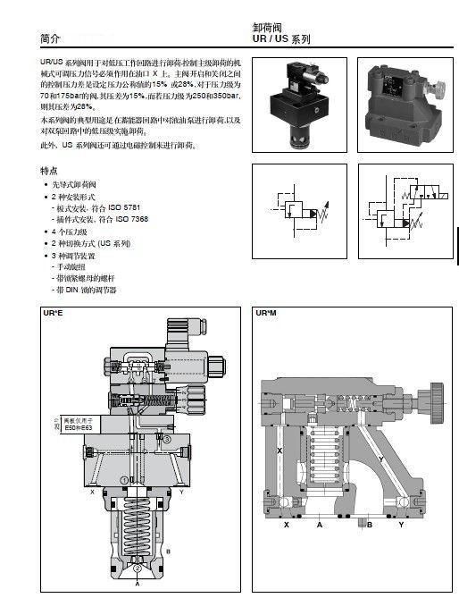 Parker UR Us*R M, UR Us*E Series Unloading Valve