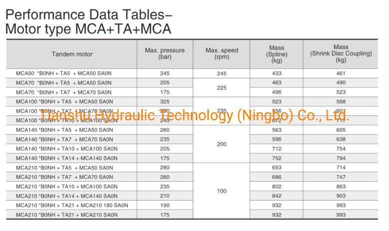 Tianshu Low Speed High Torque Hagglunds Motor Drive Ca Series