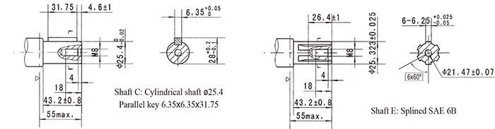 Hydraulic Motor BMP MP Omp