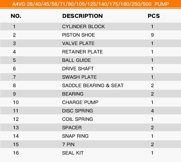 A4vg 90 Hydraulic Pump Parts with Rexroth Spare Repair Kits