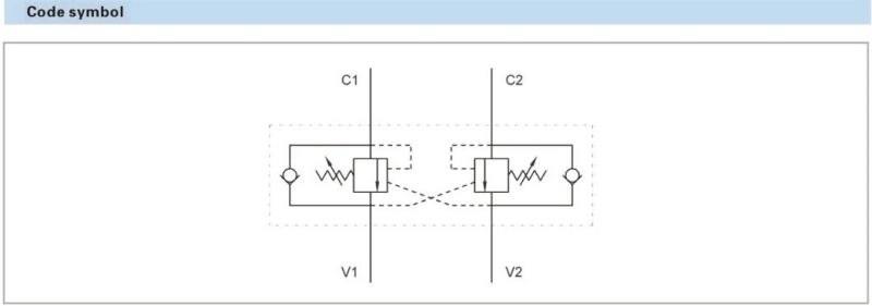 Mobile Hydraulic Valves Double Overcentre Valves Type a