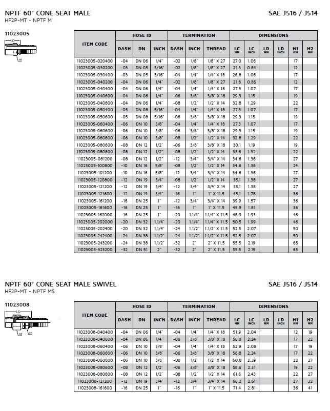 Hydraulic Two-Piece BSPT/Nptf Hose Fitting