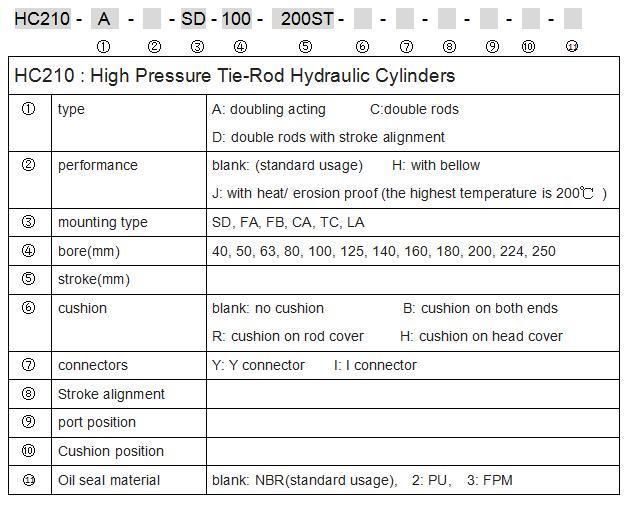 Jufan High Pressure Tie-Rod Cylinders -Hc210-La