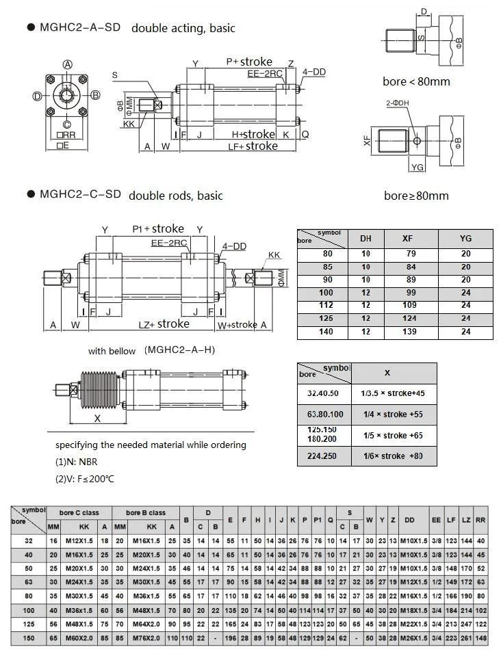 Jufan Inductive Tie-Rod Cylinders-Mghc2