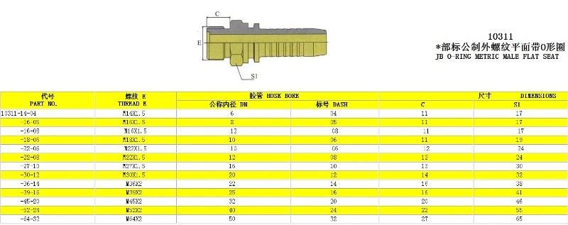 10311 O-Ring Metric Male Flat Seat Hose Fitting