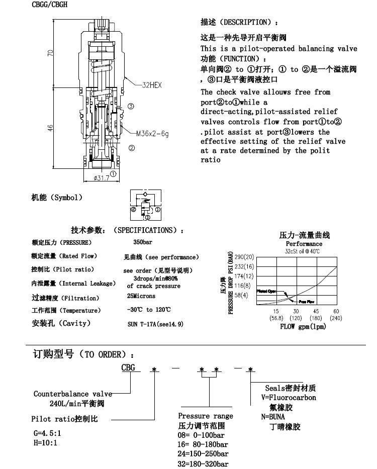 CBGH Sun Type Pilot-Operated Counterbalance Valves