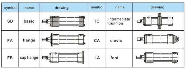 Jufan High Pressure Tie-Rod Cylinders -Hc210-63