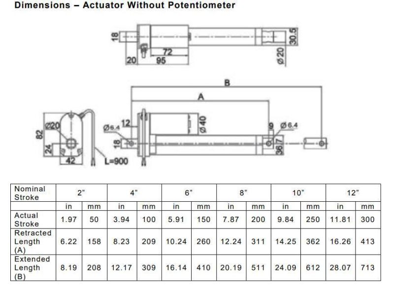 Water-Resistant and Sealed Against Dust Actuator