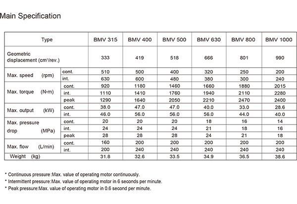 Omv Motor Oil