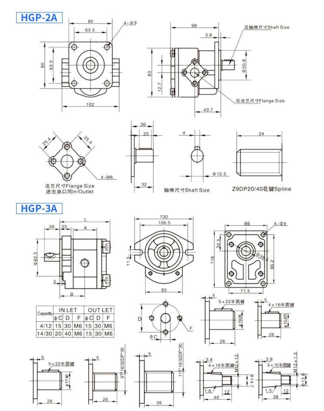 Hydraulic Gear Pump Hgp Series 21MPa Rotary Oil Gear Pump