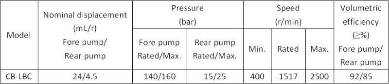 High Efficiency Hydraulic Gear Pump for Overseas Market CB-Lbc