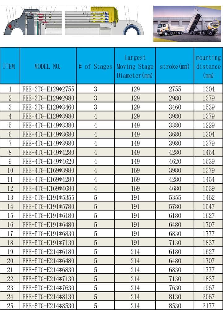 High Quality Fee Type Front End Telescopic Hydraulic Cylinder for Trailer on Sale