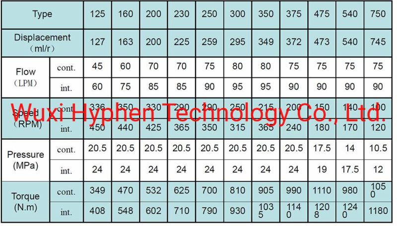 Agriculture Machine Parts Hydrulic Motor 125-750ml/Rev 4holes