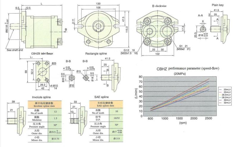 High Pressure Aluminum Alloy Hydraulic Gear Pump Cbhzg-F36-Alh6