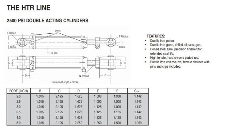 Hydraulic Cylinder RAM Standard Tie Rod Hydraulic Cylinder Hydraulic Piston 3000psi