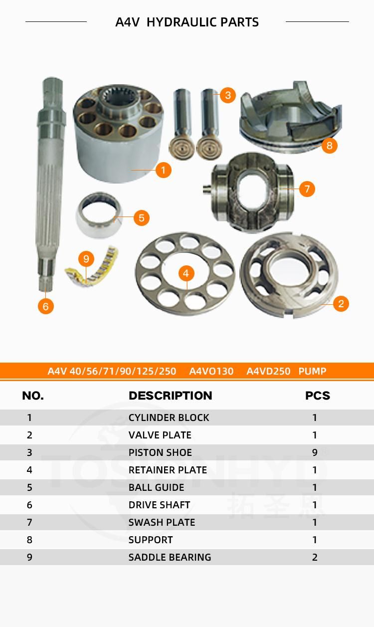 A4vfo28 Hydraulic Pump Parts with Rexroth Spare Repair Kit