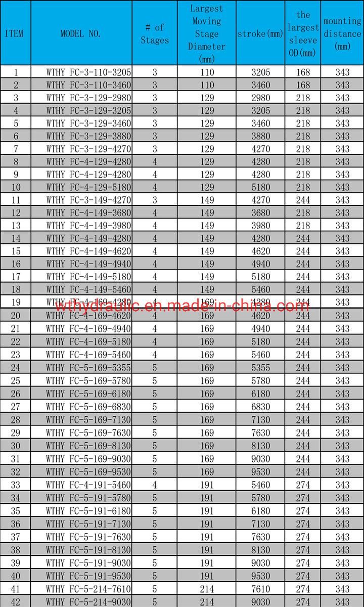 High Quality Multistage Telescopic Hydraulic Cylinder for Tipper Truck/ Trailer