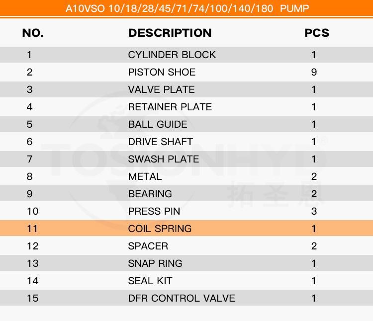 A10vso Spare Hydraulic Pump Parts - Coil Spring with Rexroth