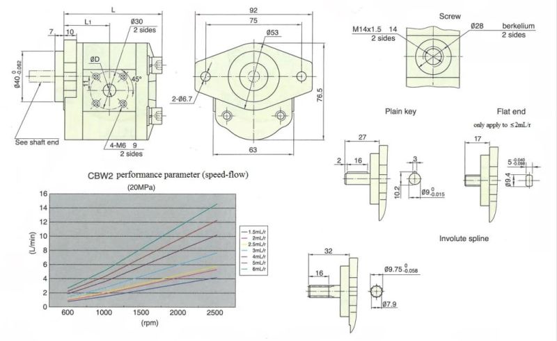 ISO9001 High Pressure Aluminium Alloy Hydraulic Gear Pump Cbw-F2