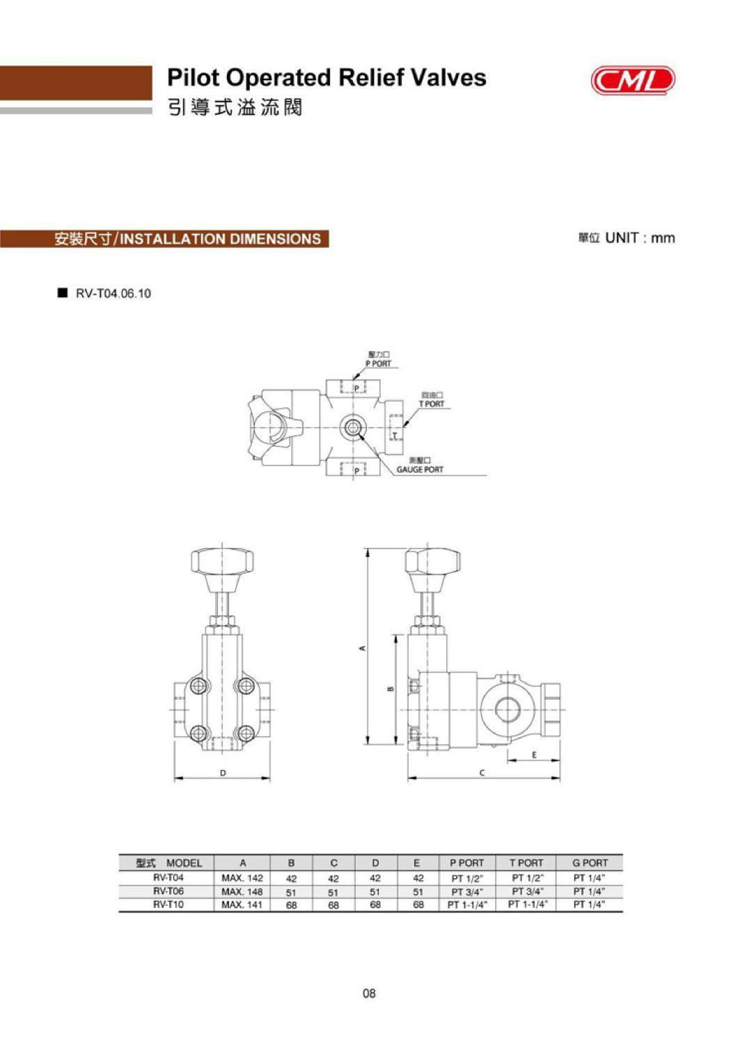 Pressure Control Valve - Pilot Operated Relief Valves