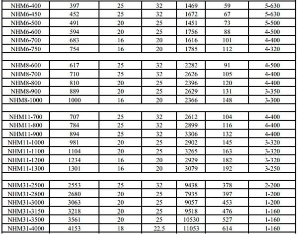 Blince Nhm1-16 Series Radial Piston Motor Replace Intermot Piston Motor