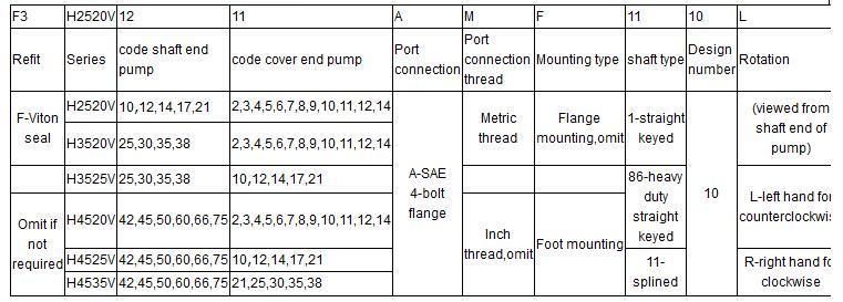 6e6666 1214313 Implement, Steering, Pilot, Braking 3 Stage Vane Pump for Loader 966f