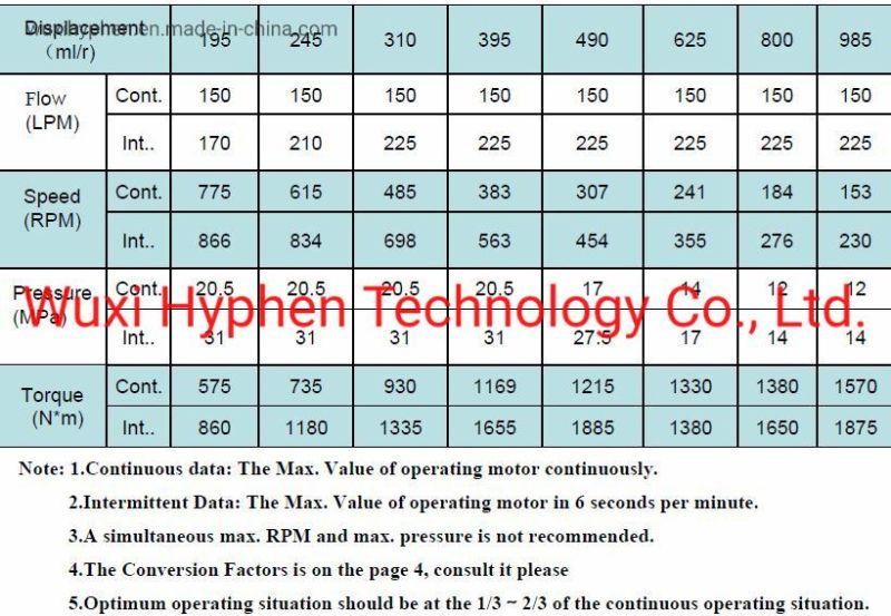 Eaton-Char-Lynn Disc Valve Hydraulic Motor 6000 Series