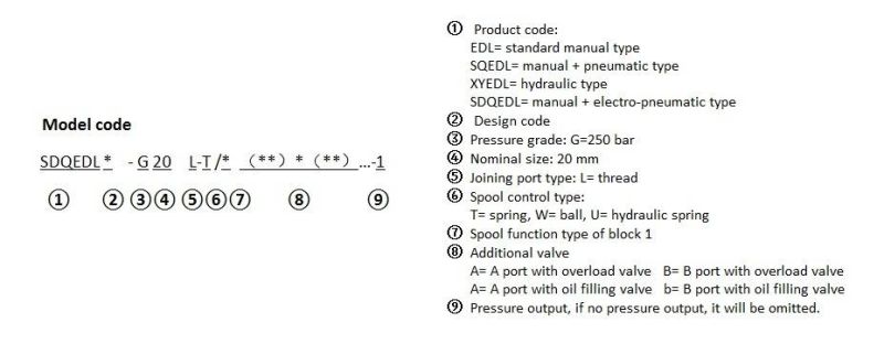 Hot Sale Hydraulic Control Valve Sdqedl20 