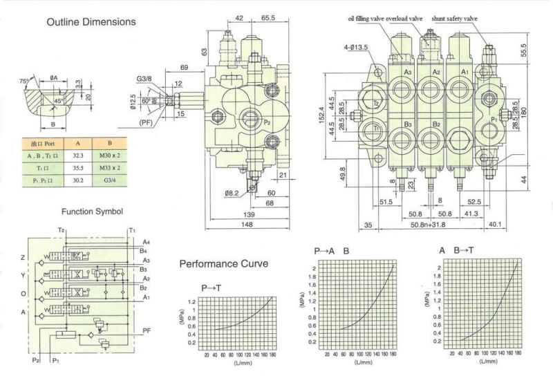 High Quality Hydraulic Directional Flow Control Valve Cdb4-F20L