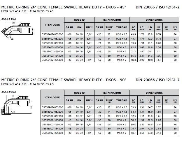 Hydraulic One-Piece Non-Skive DIN Series Fitting