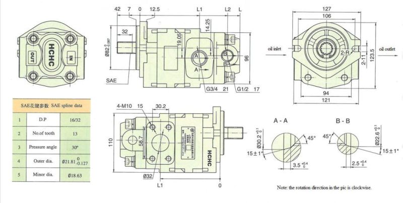 Hydraulic Gear Oil Pump Hydraulic Power Unit Cbhygk-G36/F3.5-Atq