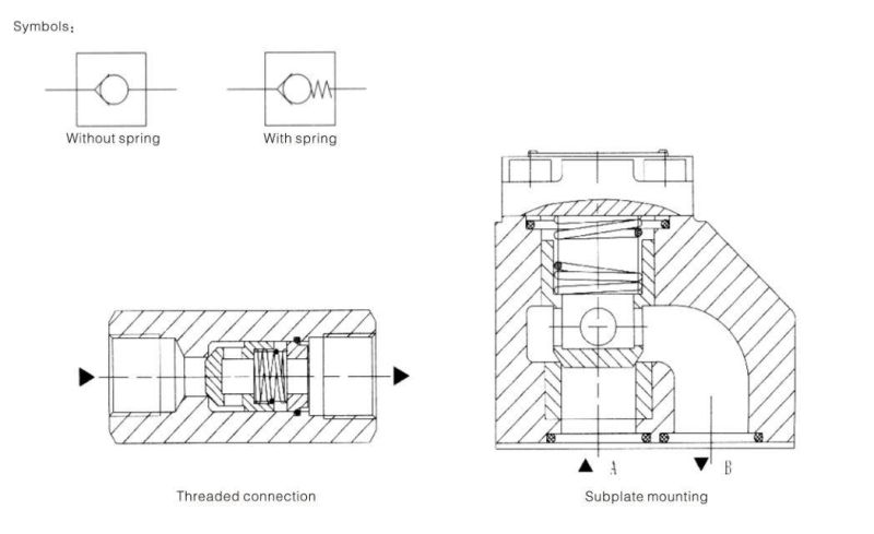 S6A Hydraulic one way check valves