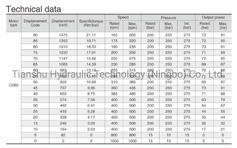 Kawasaki Low Speed High Torque Radial Piston Staffa Hydraulic Motor for Winch and Anchor, Injection Molding Machine Use.