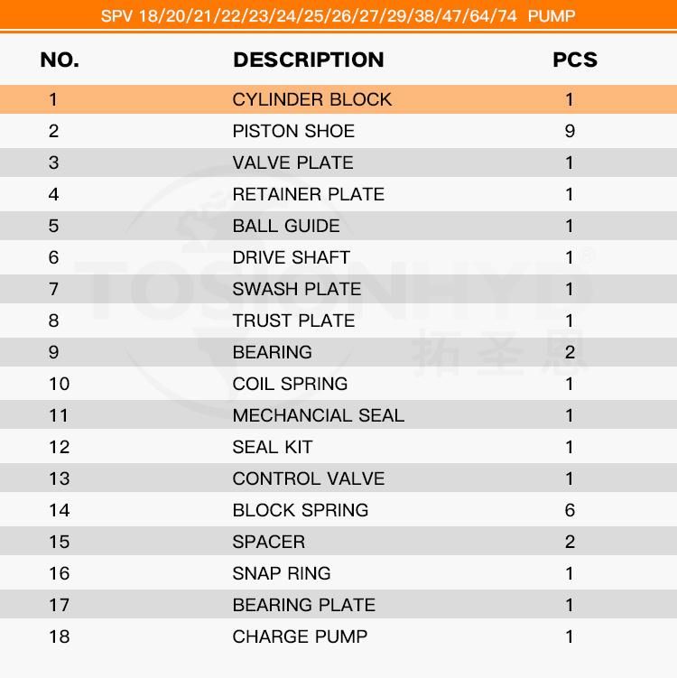 Spv Hydraulic Piston Pump Parts - Cylinder Block with Sauer Danfoss