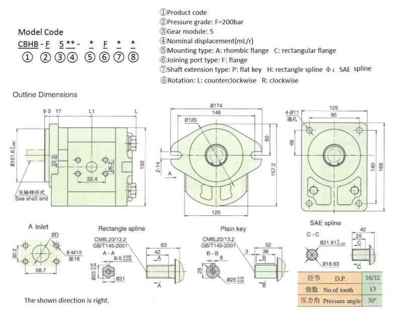 High Pressure Gear Oil Pump Cbhb for Tractor