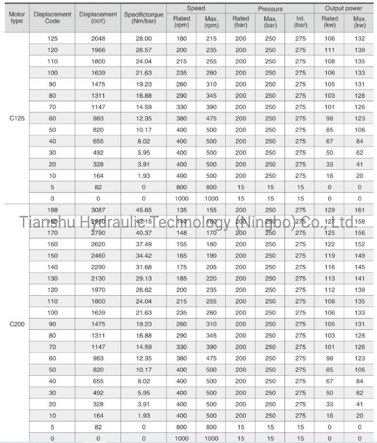 Large Torque Low Speed Staffa Hydraulic Motor for Coal Mine Machine Hmc080/125/200