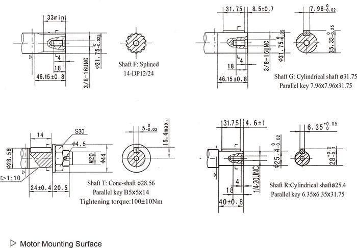 Bmr/OMR Hydraulic Orbital Motor Factory