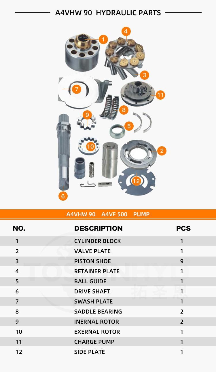 A4vf500 Hydraulic Pump Parts with Rexroth Spare Repair Kits