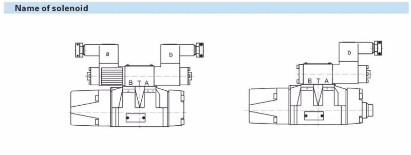 Explosion Isolation Proportional Electro-Hydraulic Directional Control Valve