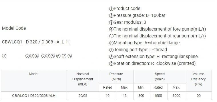 High Pressure Hydraulic Power Unit Hydraulic Double Gear Oil Pump Cbwlcq1-D320/D308-Alh