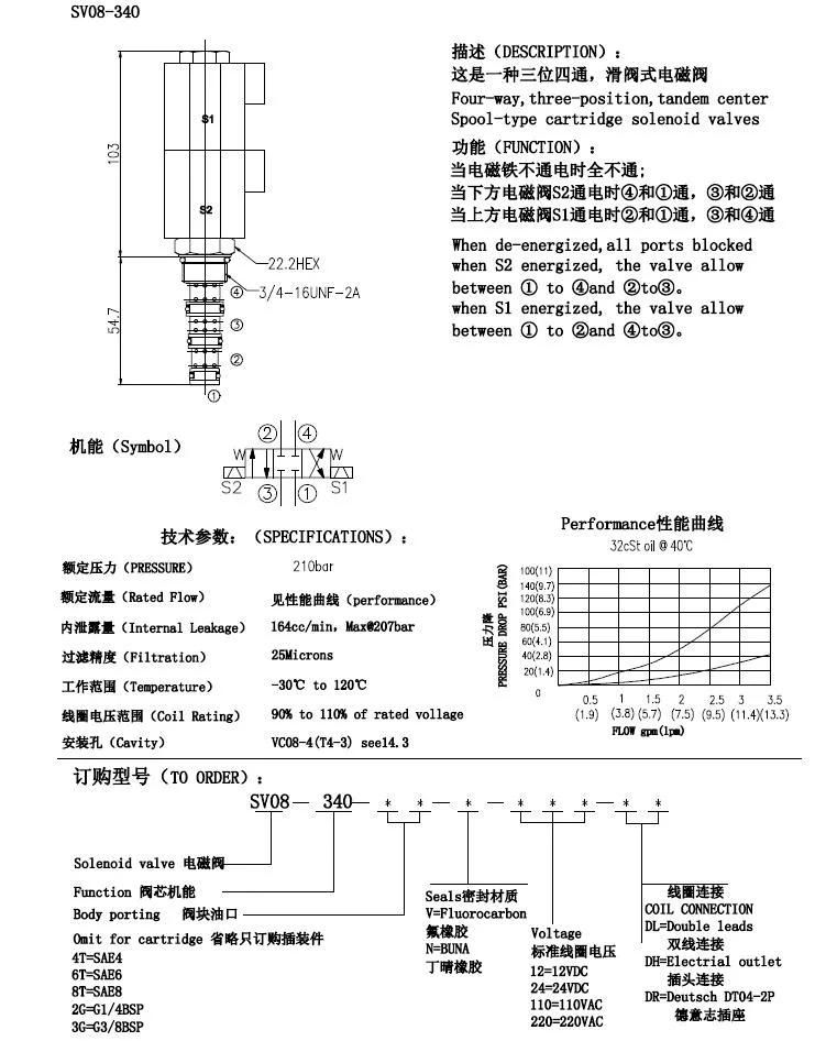 SV08-34O high quality 4-way 3 position Hydraulic Solenoid Valves