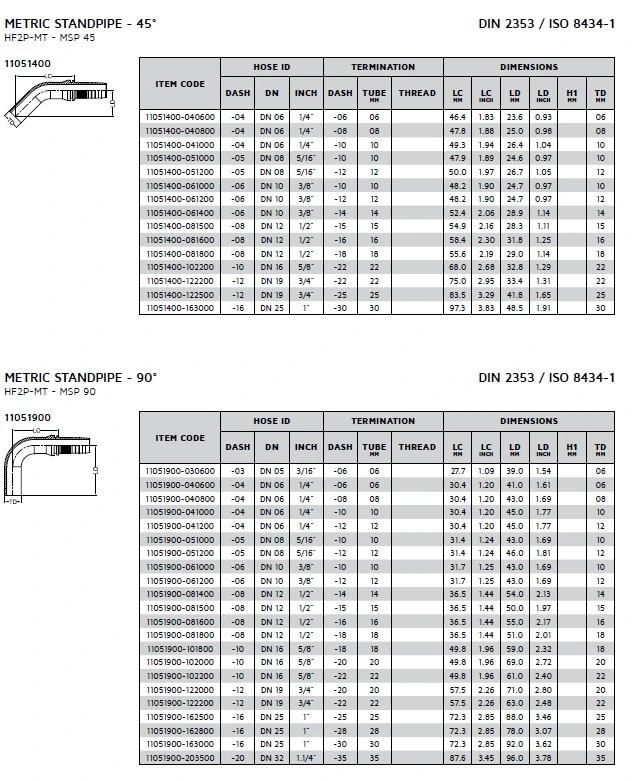 Hydraulic Two-Piece DIN Series Hose Fitting