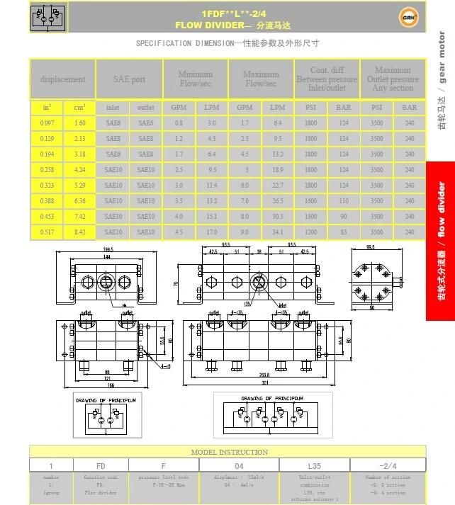 Hydraulic Flow Divider Use as Combiner